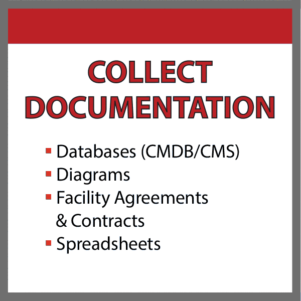 Collect Documentation